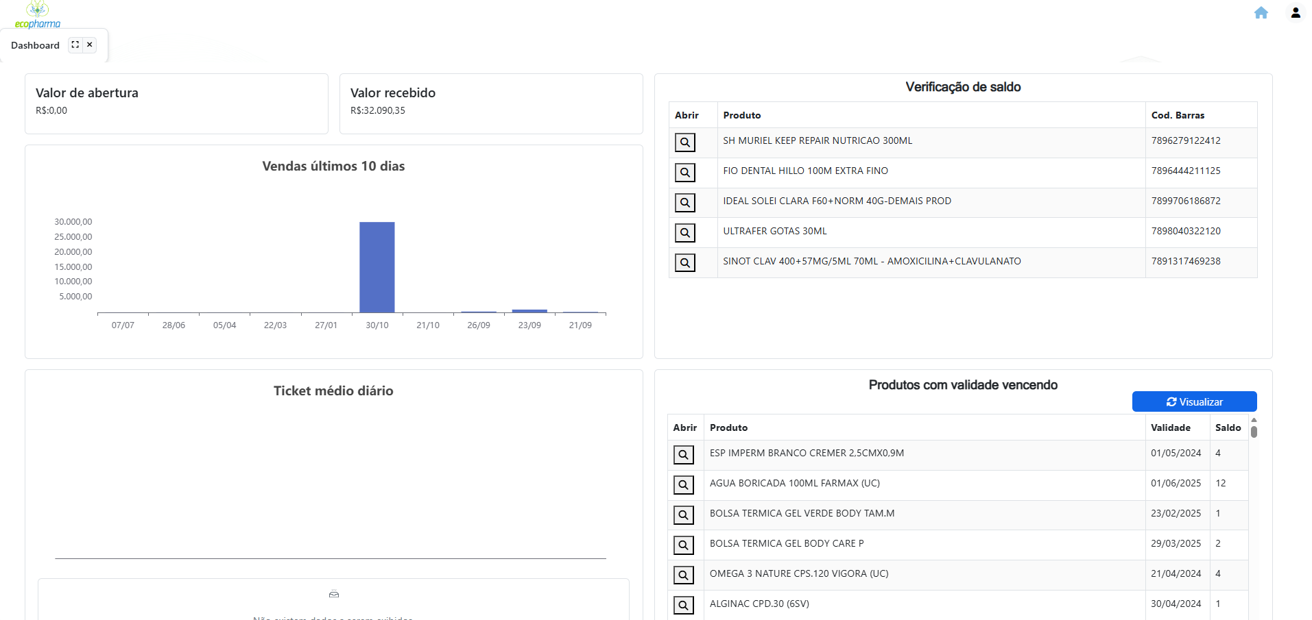 Dashboard Funcionário